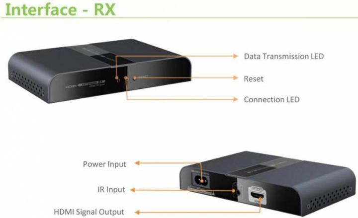 Actual product image Techly IDATA EXTPL-380P