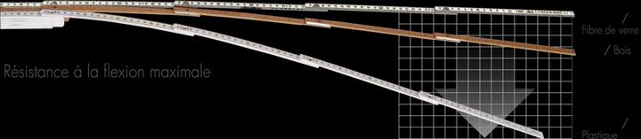 Actual product image Longlife Link meter CP 2m