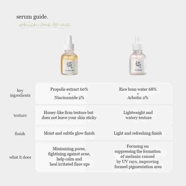 Nährwerte und Zutaten Beauty of Joseon Glow Deep (30 ml)