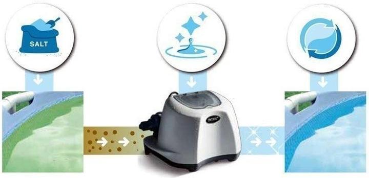 Produktbild Intex Krystal Clear QS500 (CH)