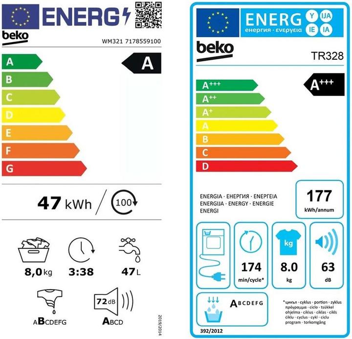 Energie-Label Beko Waschtürme