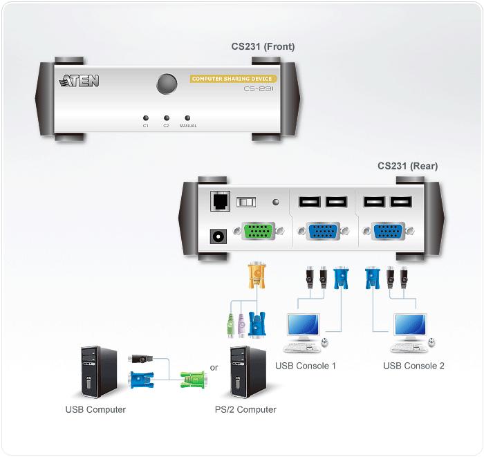 Actual product image Aten PC Sharebox 2Port reverse KVM switch