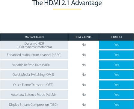 Actual product image StarTech HDMM21V2M HDMI Cable HDMI Type A (Standard) (2 m, HDMI)