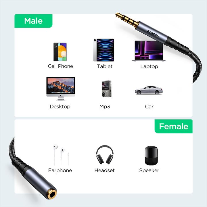 Produktbild Joyroom Stereo-Audiokabel AUX 3,5 mm Miniklinke (männlich) – Miniklinke (weiblich) 1,2 m schwarz (SY (1.20 m, Verlängerung)