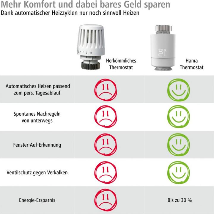 Energie-Label Hama Smartes Heizkörperthermostat, Erweiterung für WLAN-Heizungssteuerung