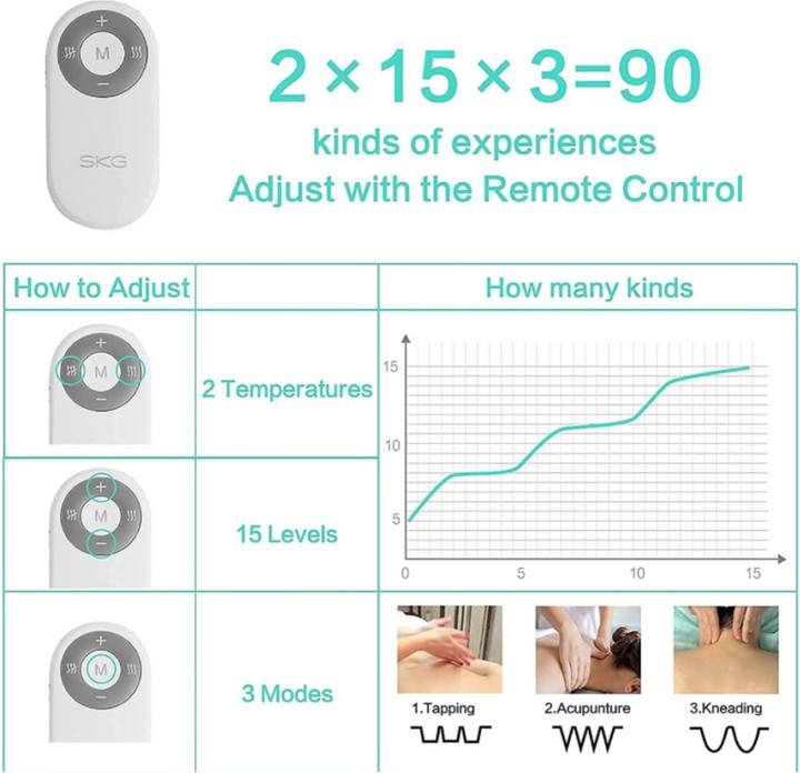 Actual product image SKG Neck Massager