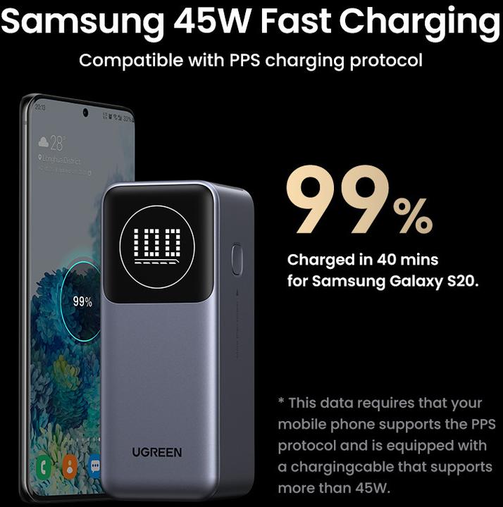 Produktbild Ugreen Fast Charging Powerbank (12000 mAh, 100 W, 44.40 Wh)