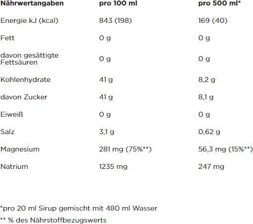 Valori nutrizionali e ingredienti Powerbar Bevanda elettrolitica (1000ml) (Fragola e lime, 1 x)