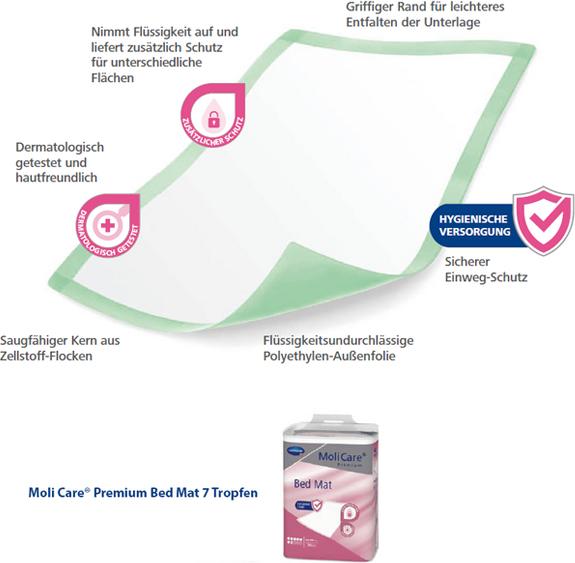 Actual product image MoliCare Premium Bed Mat 7 40x60cm (25 x, M)