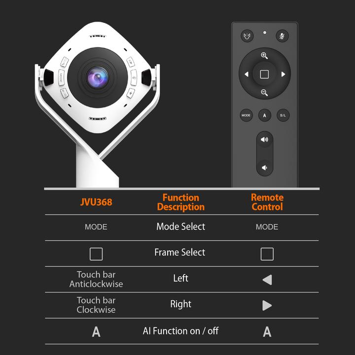 Actual product image j5Create JVU368-N Webcam con teconologia AI a 360° con vivavoce (2.10 Mpx)