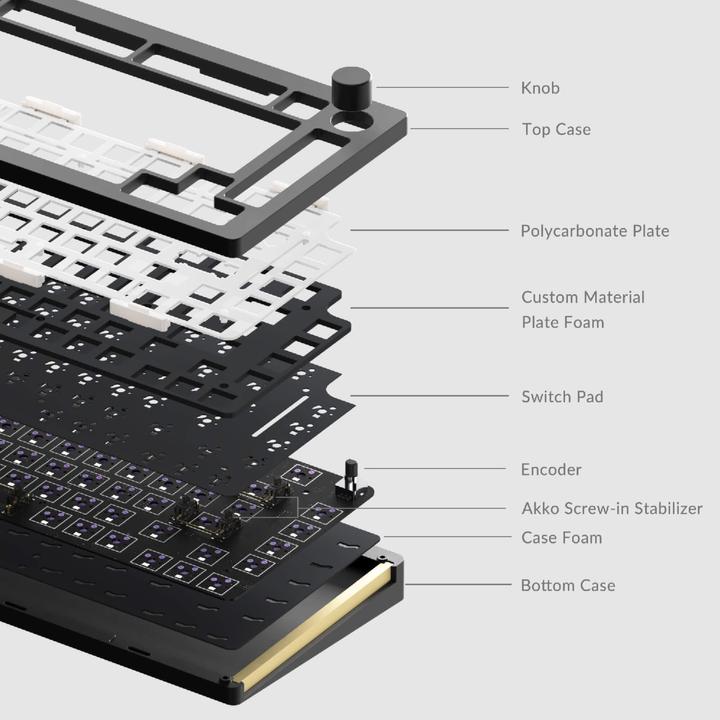 Image du produit Akko Kit barebone MonsGeek M1 (US, Filaire)