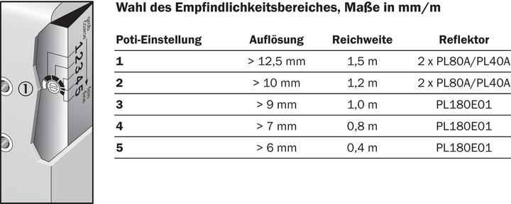 Produktbild Sick WLG12-P537 Schaltende Automatisierungs-Lichtgitter, WLG12P537