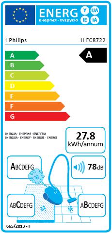 Energie-Label Philips FC8722/19 Performer Expert