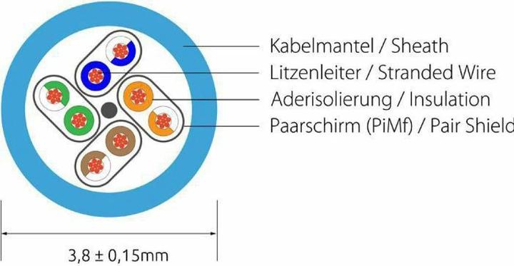 Produktbild Wirewin Netzwerkkabel (F/FTP, CAT6, 5 m)