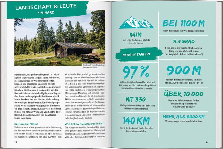 Immagine prodotto OUTDOOR GUIDE Reiseführer Harz (Tedesco, Jana Zieseniss, 2025)