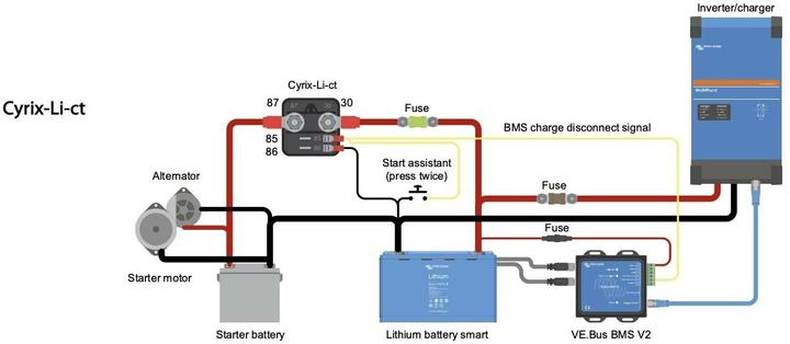 Image du produit Victron Energy Cyrix-i