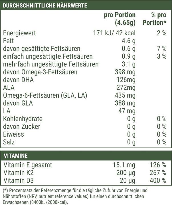 Nährwerte und Zutaten Kraftgras Omega 3-6 Öl (1 Stück, Flüssigkeit, 200 g)