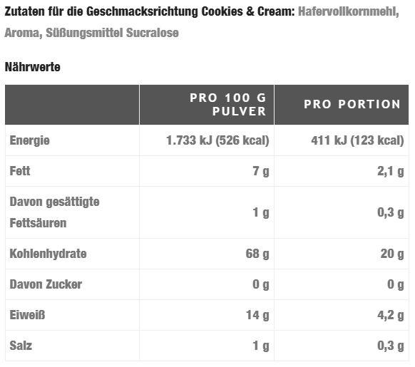 Valeurs nutritives et ingrédients Oat King 100% avoine complète en poudre avec arôme (boîte de 4000g) (Cookies and Cream, 1 pcs, 4000 g)