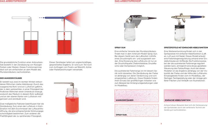 Produktbild Airbrush - Das Standardwerk (Deutsch, Roland Kuck, 2024)