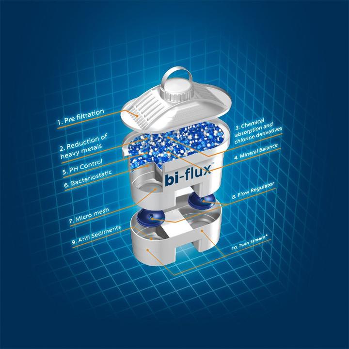 Immagine prodotto Laica cartuccia filtrante universale bi-flux® (3x) (3 x)