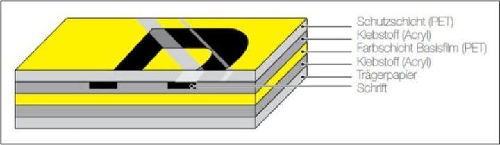 Actual product image Brother TZ223 Laminated tape (1.70 cm, Blue, White)