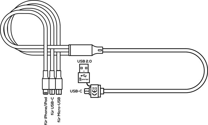 Produktbild Smrter Hydra Ultra OR 5 in 1 (1.20 m, USB 2.0)