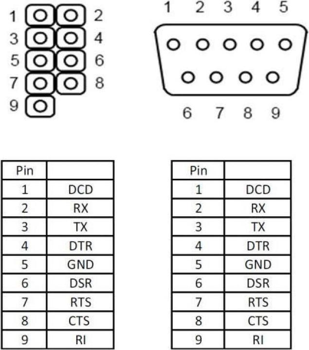 Produktbild Delock Seriel 1 Ports Seriell RS-232 Bracket (0.40 m)