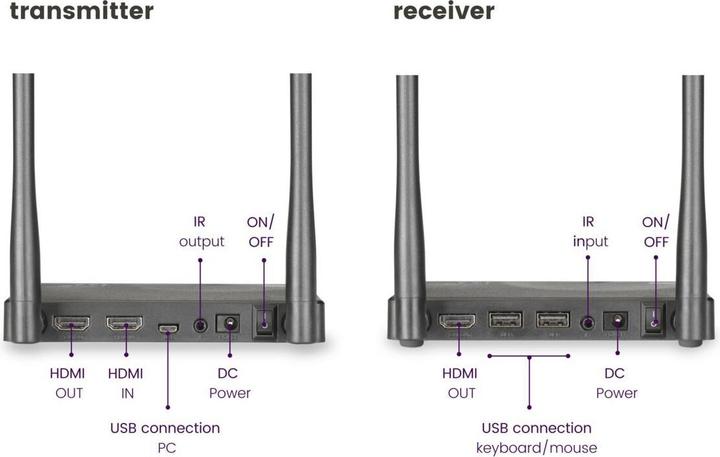 Immagine prodotto Marmitek TV Anywhere Wireless HD (50 m, HDCP)