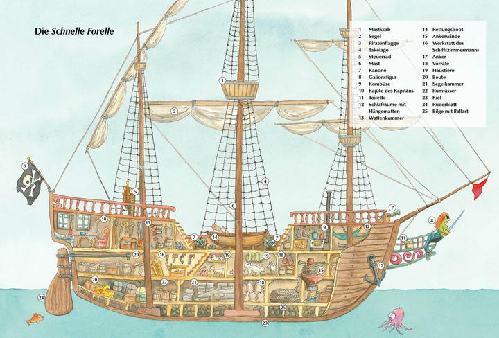 Actual product image Der kleine Drache Kokosnuss – Abenteuer & Wissen – Die Piraten (German, Ingo Siegner, 2024)