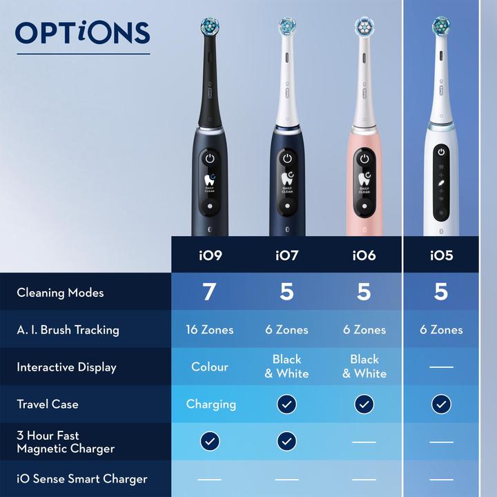 Produktbild Oral-B iO5 Duo (Oszillierende Zahnbürste)