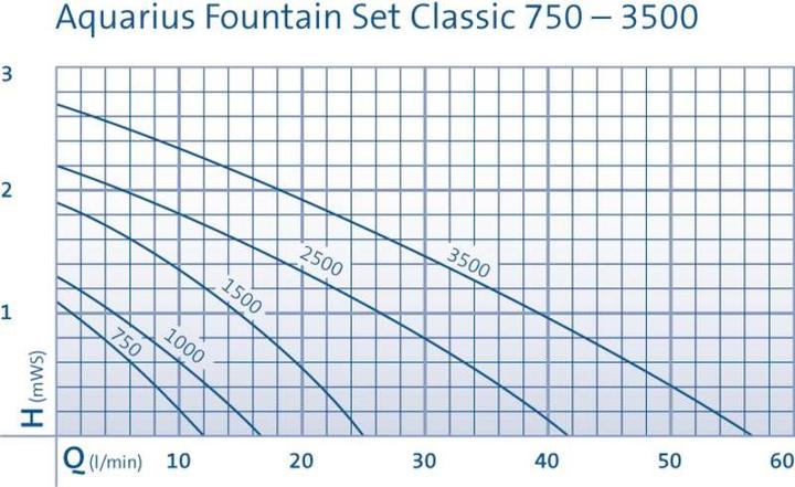 Produktbild Oase Aquarius Fountain Set 1000