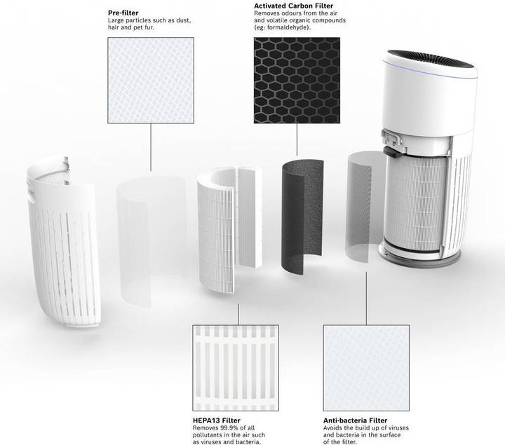 Produktbild Bosch Home Comfort Air 6000 (125 m²)