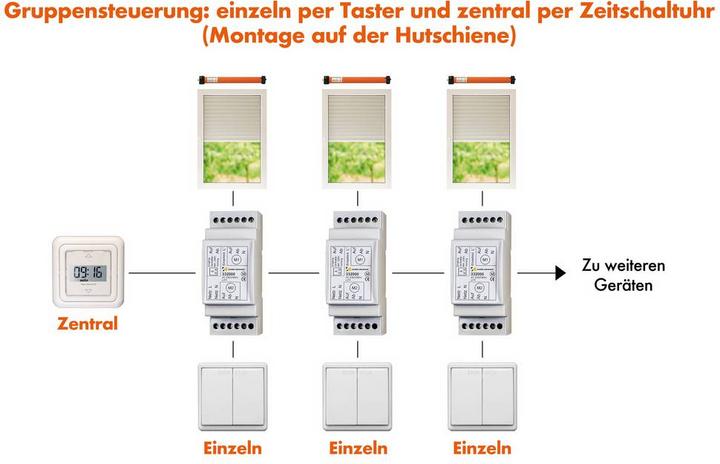 Produktbild Kaiser Nienhaus Mehrfachsteuergerät 332000