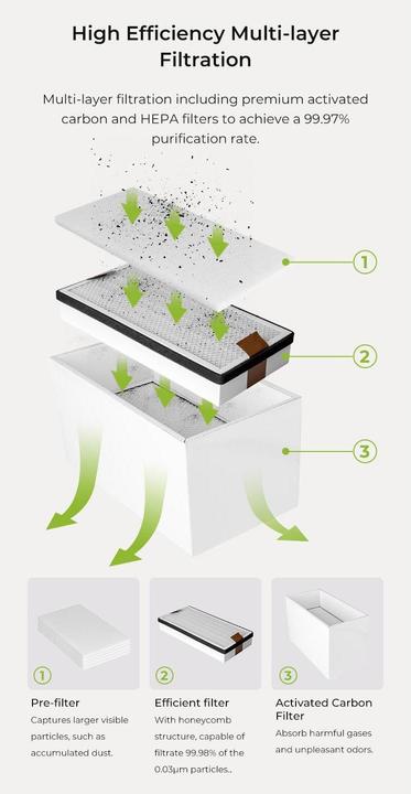 Actual product image Creality Falcon YW200 smoke extraction unit with filter (Cleaning)