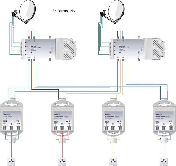 Actual product image Renkforce DiSEqC switch 2 (2 SAT/0 terrestrial) (DiSEqC)
