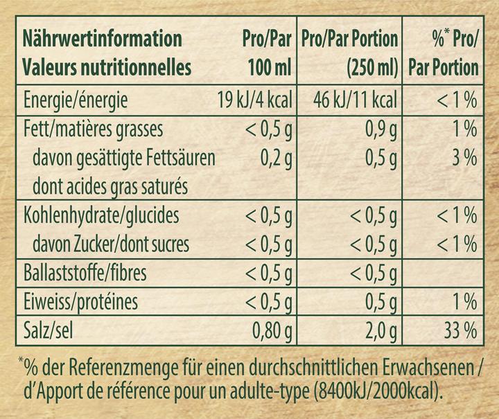 Nährwerte und Zutaten Knorr Steinpilz Bouillon