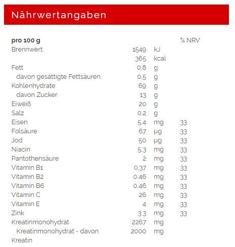 Nährwerte und Zutaten Weider Mega Mass 4000 (Erdbeer, 1 Stk., 3000 g)
