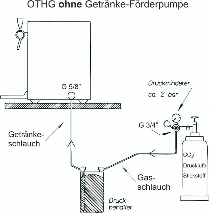 Produktbild Ich-zapfe Glühweinzapfanlage