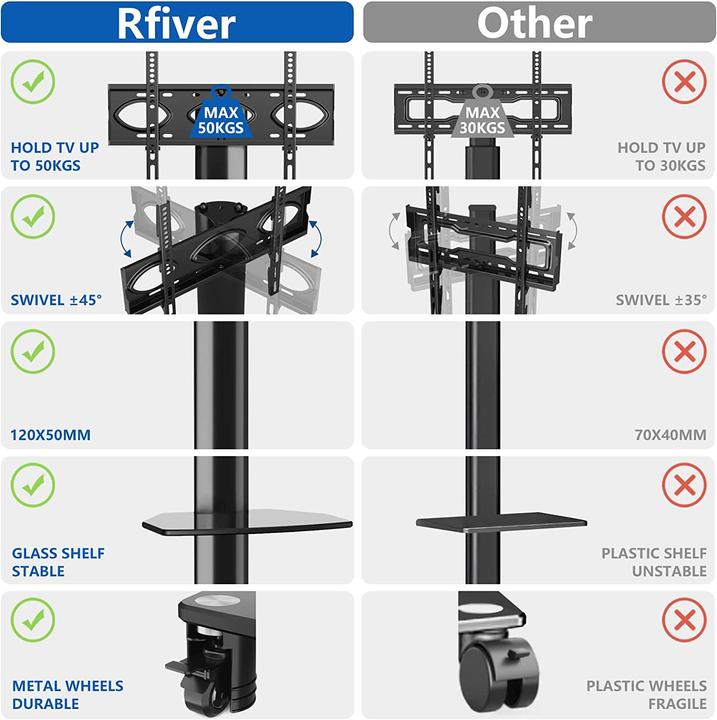 Image du produit River Systems Support TV (Universel, 65", 50 kg)