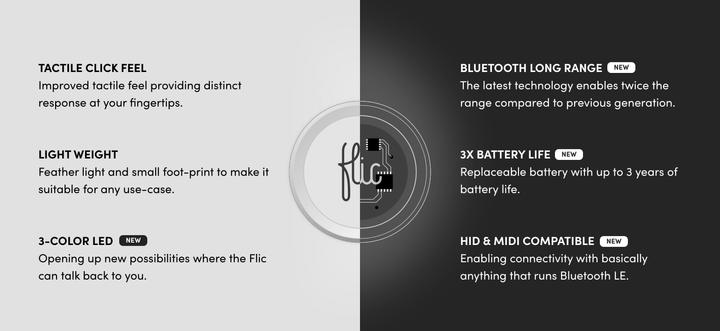 Actual product image Flic Bluetooth Smart Button 3er Pack