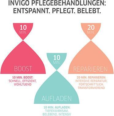 Produktbild Wella Invigo Color Brilliance - Miracle BB Spray (150 ml)