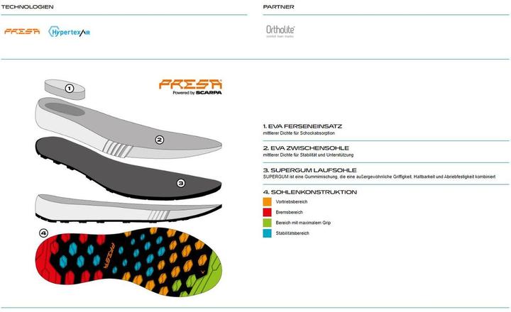 Actual product image Scarpa Women's Gecko Pro (39.5)