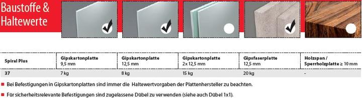 Produktbild Tox Gipskartondübel Spiral Plus (1 Stk.)