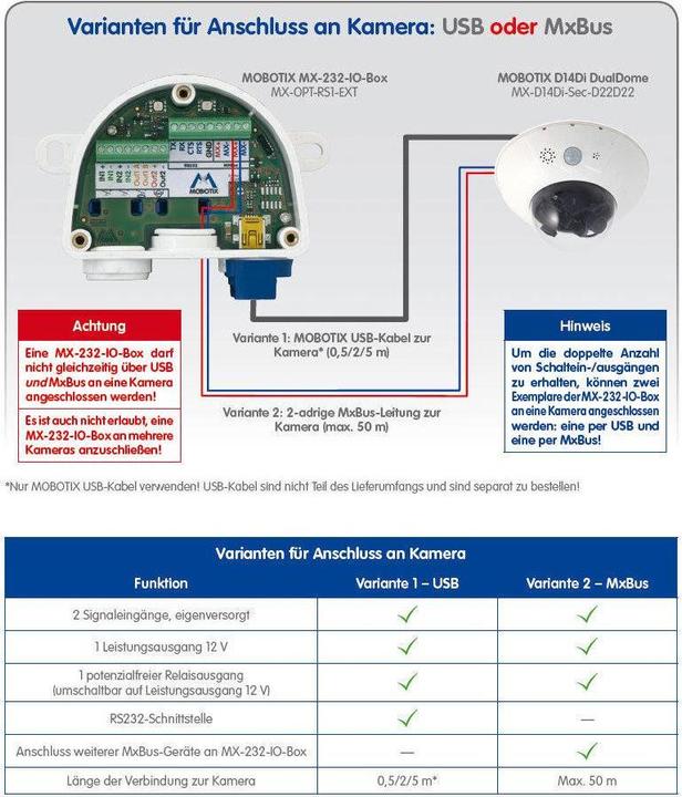 Produktbild Mobotix Io Box Mx-Opt-Rs1-Ext