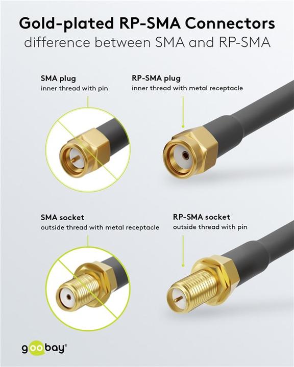 Actual product image Goobay WLAN antenna extension cable (Antenna cable)