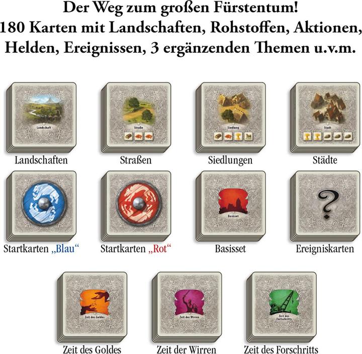 Produktbild Kosmos Catan: Das Duell (Deutsch)