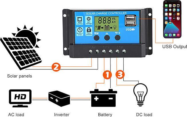 Actual product image Revolt Solar charge controller