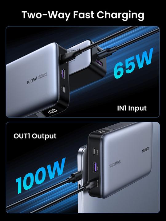 Immagine prodotto Ugreen Powerbank (20000 mAh, 100 W, 72 Wh)