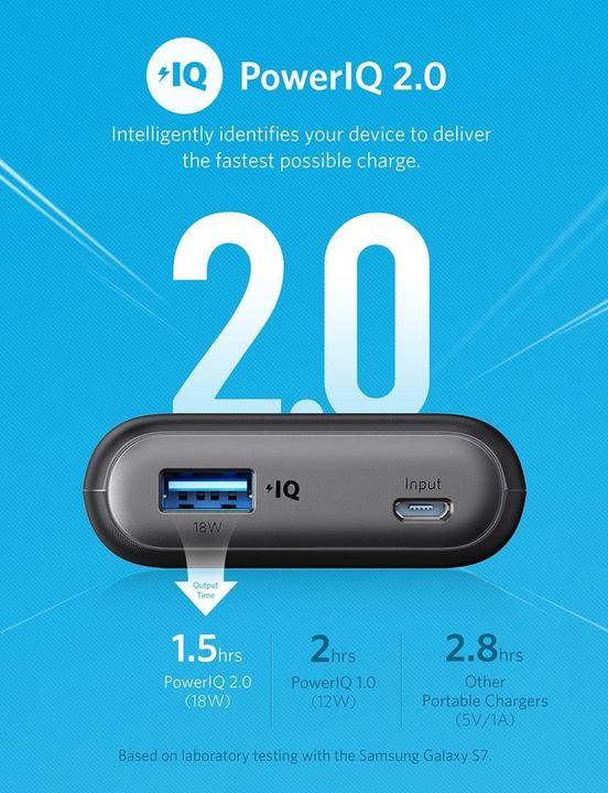 Immagine prodotto Anker PowerCore (10000 mAh, 18 W, 37 Wh)