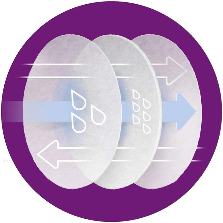 Image du produit Philips Avent Stilleinlagen (60 x)